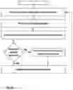 Fig. 11 - Methods systems devices circuits and functionally related machine executable instructions for transportation management network cybersecurity