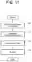 Fig. 12 - Abnormal situation alarming system