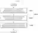 Fig. 02 - Method of producing hydrogen using biomass