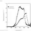 Fig. 11 - Method of producing porous carbon, and electrode and catalyst carrier containing porous carbon produced by the method