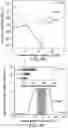 Fig. 08 - DYNAMIC RESONANCE OF HETEROGENEOUS CATALYSIS