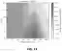 Fig. 18 - Cement Production