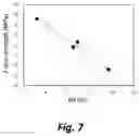 Fig. 07 - MOISTURE MANAGEMENT IN VERTICAL ROLLER MILLS