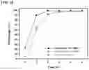 Fig. 03 - Method for preparation of 1,4-cyclohexanedimethanol