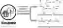 Fig. 01 - Methods of depolymerizing lignin