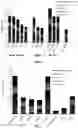 Fig. 08 - Methods of depolymerizing lignin
