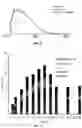 Fig. 09 - Methods of depolymerizing lignin