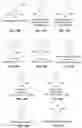 Fig. 14 - Methods of depolymerizing lignin