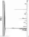 Fig. 02 - Onium salt, chemically amplified resist composition and patterning process