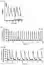 Fig. 03 - ANTI-ARRHYTHMICITY AGENTS
