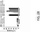 Fig. 29 - HISTONE ACETYLTRANSFERASE MODULATORS AND COMPOSITIONS AND USES THEREOF