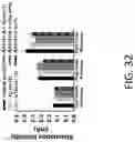 Fig. 33 - HISTONE ACETYLTRANSFERASE MODULATORS AND COMPOSITIONS AND USES THEREOF