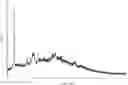 Fig. 01 - Crystalline form of ivacaftor and a process for preparing the same