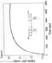 Fig. 04 - FLUORESCENT PYRAZINE DERIVATIVES AND METHODS OF USING THE SAME IN ASSESSING RENAL FUNCTION