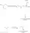 Fig. 05 - Process for the preparation of angiotensin II receptor blockers