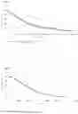 Fig. 03 - Prodrugs of urolithins and uses thereof