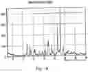 Fig. 19 - Polymorphic forms of 3-(4-amino-1-oxo-1,3 dihydro-isoindol-2-yl)-piperidine-2,6-dione