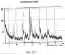 Fig. 27 - Polymorphic forms of 3-(4-amino-1-oxo-1,3 dihydro-isoindol-2-yl)-piperidine-2,6-dione