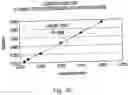 Fig. 45 - Polymorphic forms of 3-(4-amino-1-oxo-1,3 dihydro-isoindol-2-yl)-piperidine-2,6-dione