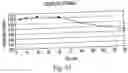 Fig. 46 - Polymorphic forms of 3-(4-amino-1-oxo-1,3 dihydro-isoindol-2-yl)-piperidine-2,6-dione