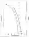 Fig. 05 - Crystalline form of 1-(1-oxo-1,2-dihydroisoquinolin-5-yl)-5-(trifluoromethyl)-N-(2-(trifluoromethyl)pyridin-4-yl)-1H-pyrazole-4-carboxamide monohydrate