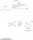 Fig. 182 - Methods of synthesizing a difluorolactam analog