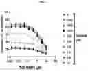 Fig. 07 - Compounds and methods of use