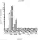 Fig. 15 - SMALL MOLECULES