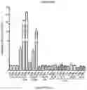 Fig. 16 - SMALL MOLECULES