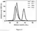Fig. 24 - SMALL MOLECULES