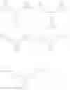 Fig. 189 - ORGANIC COMPOUND FOR CAPPING LAYER AND ORGANIC LIGHT EMITTING DIODE COMPRISING THE SAME