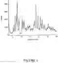 Fig. 02 - POLYMORPHIC FORMS ALPHA, BETA AND GAMMA OF RIFAXIMIN