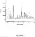 Fig. 03 - POLYMORPHIC FORMS ALPHA, BETA AND GAMMA OF RIFAXIMIN