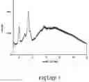 Fig. 04 - POLYMORPHIC FORMS ALPHA, BETA AND GAMMA OF RIFAXIMIN