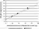 Fig. 01 - Separating agent