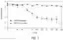 Fig. 02 - PEPTIDE COMPOUNDS TO REGULATE THE COMPLEMENT SYSTEM