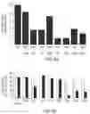 Fig. 07 - PEPTIDE COMPOUNDS TO REGULATE THE COMPLEMENT SYSTEM