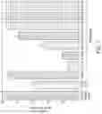 Fig. 08 - PEPTIDE COMPOUNDS TO REGULATE THE COMPLEMENT SYSTEM
