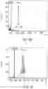 Fig. 09 - PEPTIDE COMPOUNDS TO REGULATE THE COMPLEMENT SYSTEM
