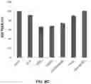 Fig. 19 - Desmoglein 2 (DSG2) binding proteins and uses therefor