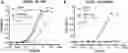 Fig. 01 - Chimeric molecules and uses thereof