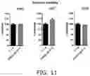 Fig. 09 - Chimeric molecules and uses thereof