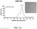 Fig. 15 - Chimeric molecules and uses thereof