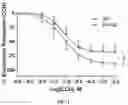 Fig. 02 - POLYPEPTIDES FOR RESTORING ENDOTHELIAL FUNCTION AND METHODS OF USE THEREOF