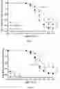 Fig. 04 - POLYPEPTIDES FOR RESTORING ENDOTHELIAL FUNCTION AND METHODS OF USE THEREOF