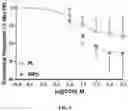 Fig. 05 - POLYPEPTIDES FOR RESTORING ENDOTHELIAL FUNCTION AND METHODS OF USE THEREOF