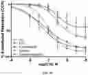 Fig. 09 - POLYPEPTIDES FOR RESTORING ENDOTHELIAL FUNCTION AND METHODS OF USE THEREOF