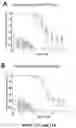 Fig. 10 - POLYPEPTIDES FOR RESTORING ENDOTHELIAL FUNCTION AND METHODS OF USE THEREOF