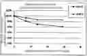 Fig. 01 - LEUCINE-RICH ALPHA2 GLYCOPROTEIN COMPOSITION