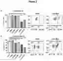 Fig. 03 - ANTITUMOR CELL COMPRISING A CHARGE MODIFIED GLOBIN